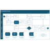 Microsoft Visio 2021 Pro (WIN) - Download Link + Key